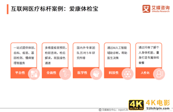 互联网医疗白皮书：疫情助推行业发展，移动医疗规模超500亿元-第28张图片-90博客网