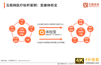 互联网医疗白皮书：疫情助推行业发展，移动医疗规模超500亿元-第27张图片-90博客网