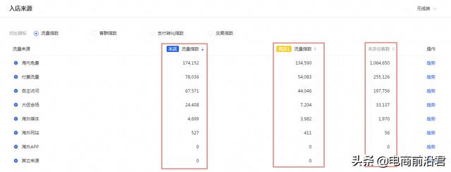 详解淘宝店铺现阶段的运营策略以及玩法，让流量和转化更上一层楼-第2张图片-90博客网