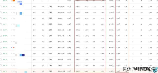 详解淘宝店铺现阶段的运营策略以及玩法，让流量和转化更上一层楼-第4张图片-90博客网