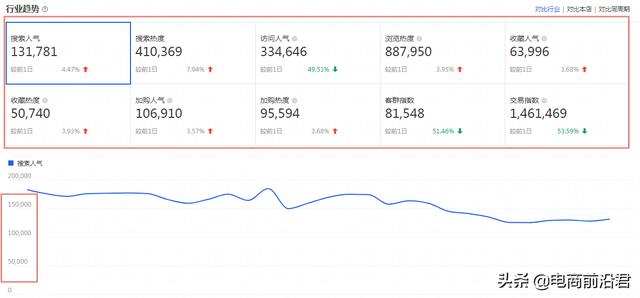 详解淘宝店铺现阶段的运营策略以及玩法，让流量和转化更上一层楼-第1张图片-90博客网