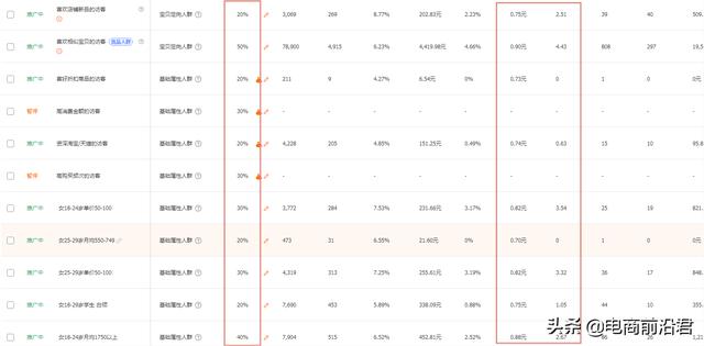 详解淘宝店铺现阶段的运营策略以及玩法，让流量和转化更上一层楼-第7张图片-90博客网