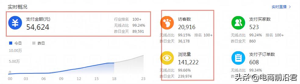 详解淘宝店铺现阶段的运营策略以及玩法，让流量和转化更上一层楼-第8张图片-90博客网