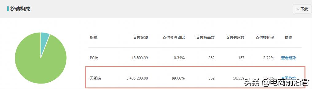 详解淘宝店铺现阶段的运营策略以及玩法，让流量和转化更上一层楼-第9张图片-90博客网