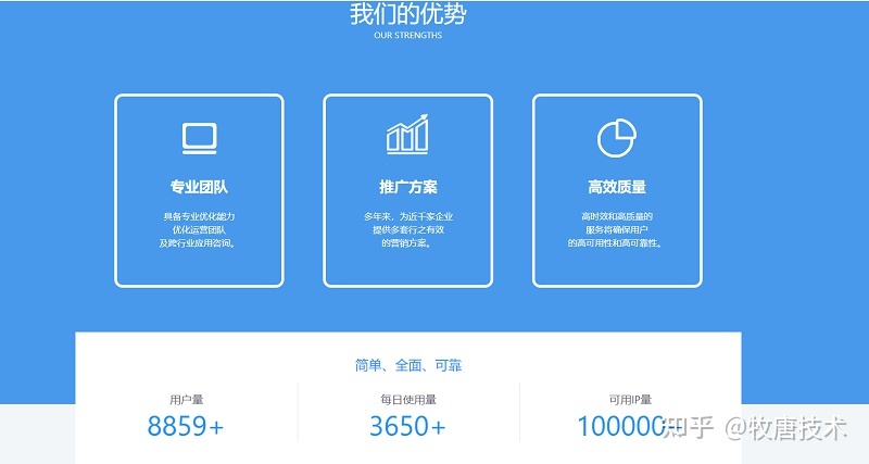 电商行业适合什么样的营销模式?-第1张图片-90博客网 电商行业适合什么样的营销模式?-第1张图片-90博客网