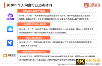 个人网盘专题报告：2020年中国个人网盘用户规模预计超4亿人-第5张图片-90博客网