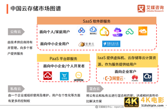 个人网盘专题报告：2020年中国个人网盘用户规模预计超4亿人-第6张图片-90博客网