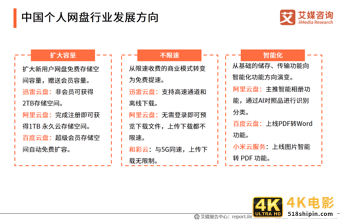 个人网盘专题报告：2020年中国个人网盘用户规模预计超4亿人-第7张图片-90博客网