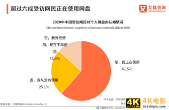 个人网盘专题报告：2020年中国个人网盘用户规模预计超4亿人-第8张图片-90博客网