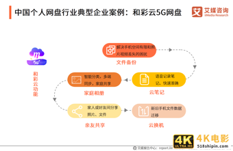 个人网盘专题报告：2020年中国个人网盘用户规模预计超4亿人-第16张图片-90博客网