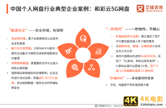 个人网盘专题报告：2020年中国个人网盘用户规模预计超4亿人-第17张图片-90博客网