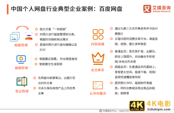 个人网盘专题报告：2020年中国个人网盘用户规模预计超4亿人-第15张图片-90博客网