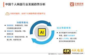 个人网盘专题报告：2020年中国个人网盘用户规模预计超4亿人-第20张图片-90博客网