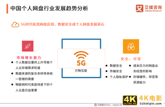 个人网盘专题报告：2020年中国个人网盘用户规模预计超4亿人-第18张图片-90博客网