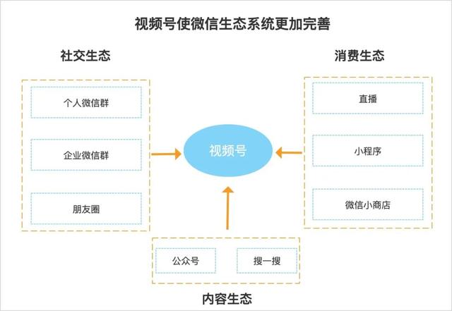 口腔行业，如何运营视频号？-第2张图片-90博客网