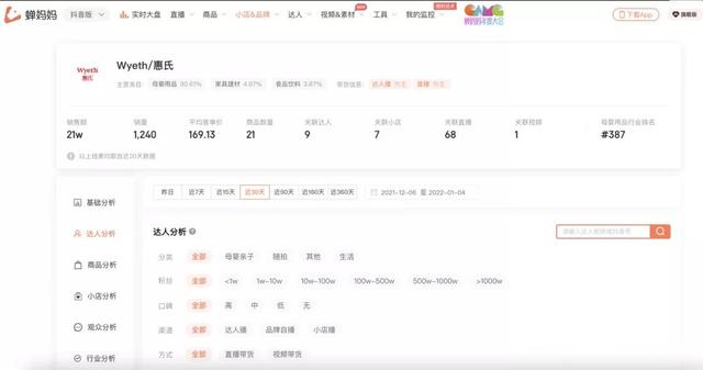 「深度观察」2021年抖音电商打法总结和2022年抖音电商预测-第3张图片-90博客网