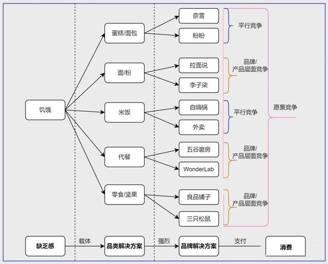 「深度观察」2021年抖音电商打法总结和2022年抖音电商预测-第8张图片-90博客网