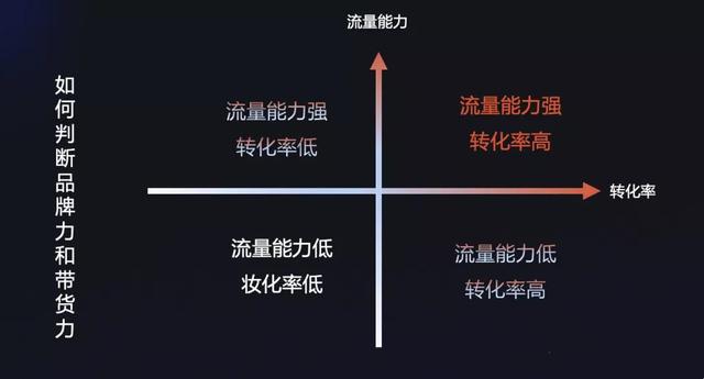 「深度观察」2021年抖音电商打法总结和2022年抖音电商预测-第5张图片-90博客网