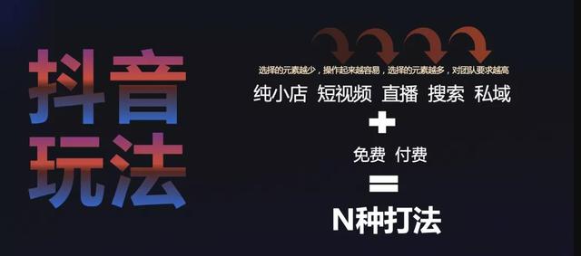 「深度观察」2021年抖音电商打法总结和2022年抖音电商预测-第6张图片-90博客网