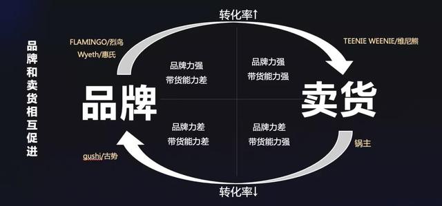 「深度观察」2021年抖音电商打法总结和2022年抖音电商预测-第2张图片-90博客网