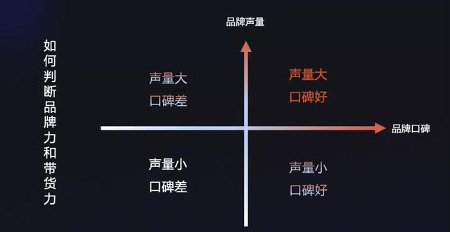 「深度观察」2021年抖音电商打法总结和2022年抖音电商预测-第4张图片-90博客网