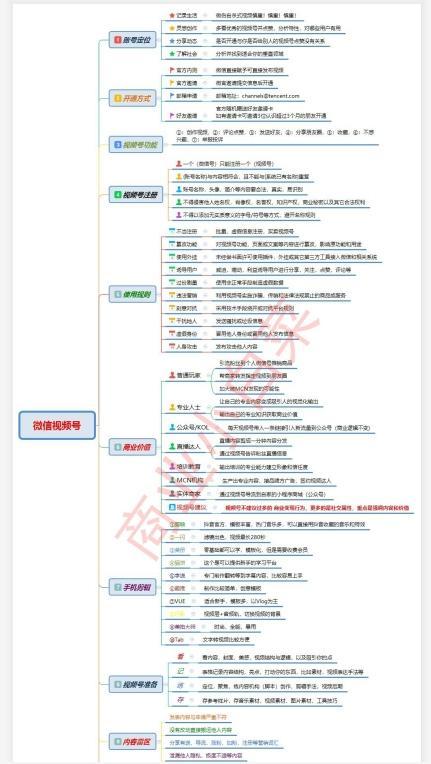 微信视频号必火运营教程-第1张图片-90博客网