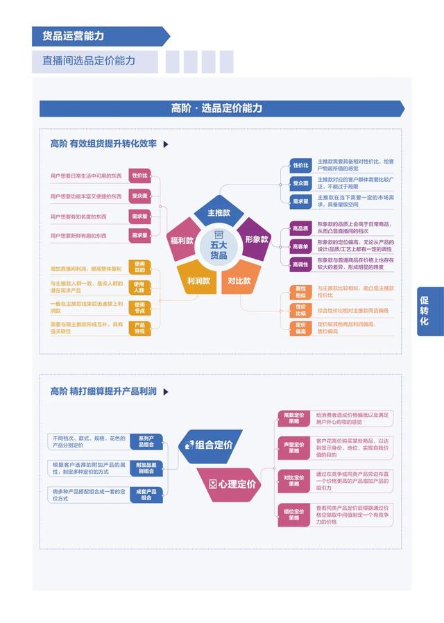 「深度观察」2021年抖音电商打法总结和2022年抖音电商预测-第12张图片-90博客网