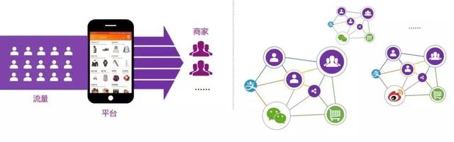 社交电商与传统电商有什么区别？-第1张图片-90博客网