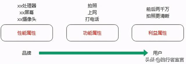 为什么好多新品牌创业都从内容电商开始？-第2张图片-90博客网