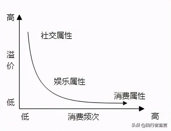 为什么好多新品牌创业都从内容电商开始？-第5张图片-90博客网