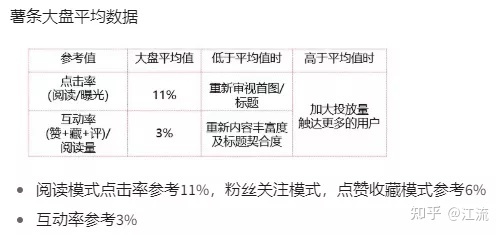 小红书的内容营销攻略-经验总结帖-第4张图片-90博客网
