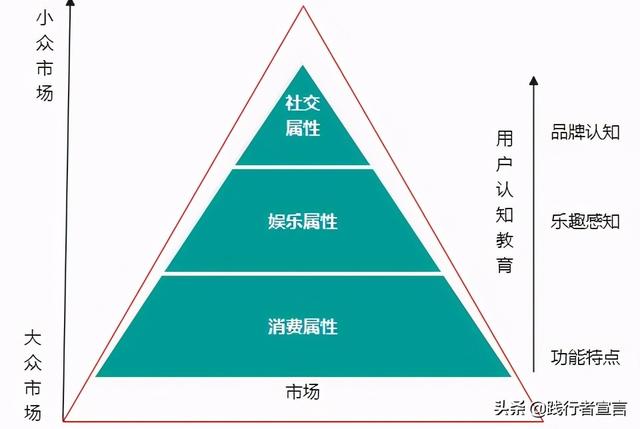 为什么好多新品牌创业都从内容电商开始？-第6张图片-90博客网
