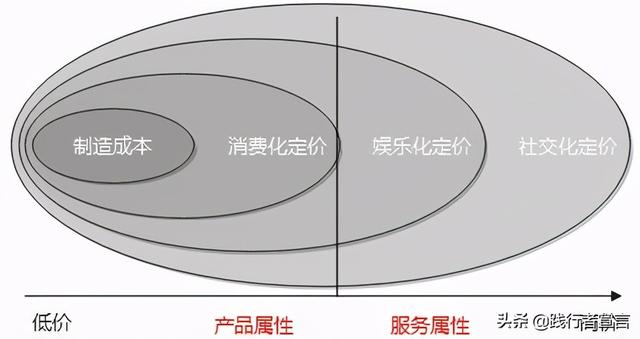 为什么好多新品牌创业都从内容电商开始？-第4张图片-90博客网