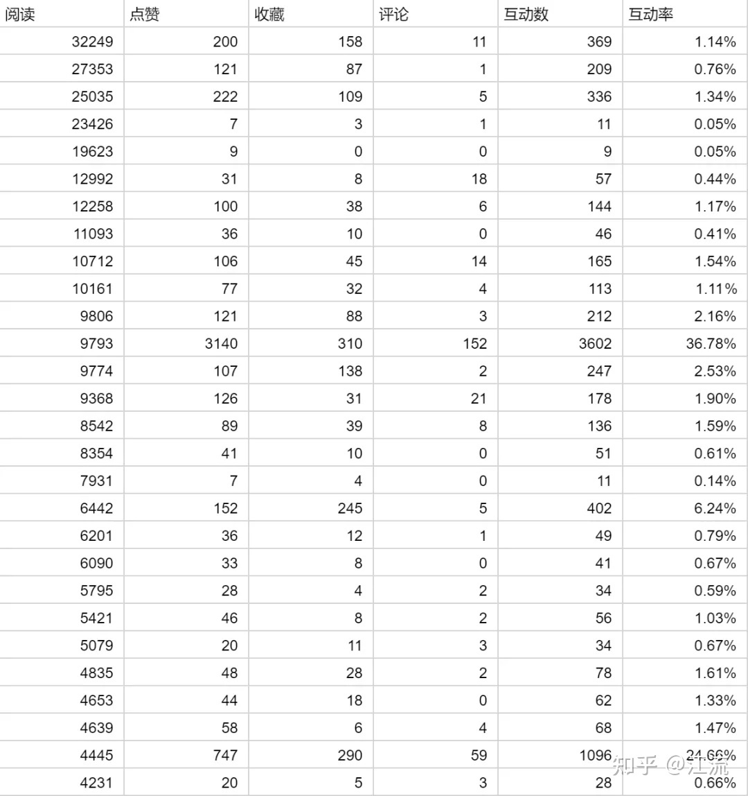 小红书的内容营销攻略-经验总结帖-第5张图片-90博客网
