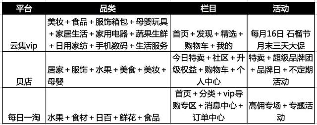 聊聊那些“自用省钱,分享赚钱”的社交电商-第2张图片-90博客网 聊聊那些“自用省钱,分享赚钱”的社交电商-第2张图片-90博客网