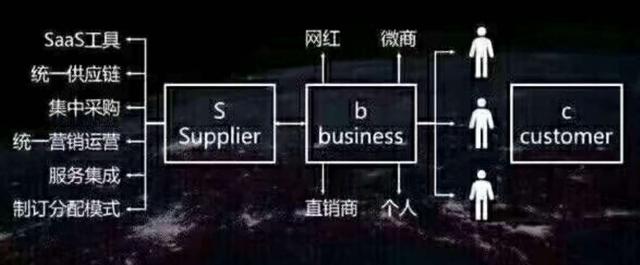 聊聊那些“自用省钱,分享赚钱”的社交电商-第6张图片-90博客网 聊聊那些“自用省钱,分享赚钱”的社交电商-第6张图片-90博客网