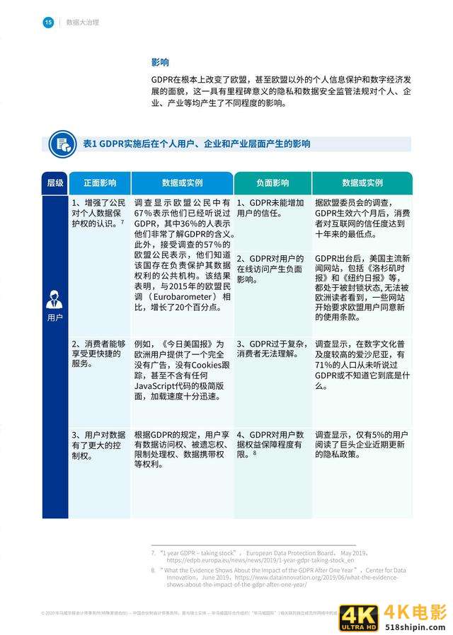 毕马威联合阿里研究院发布《数据大治理》报告-第16张图片-90博客网