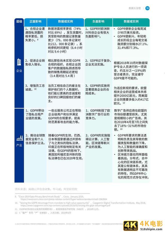 毕马威联合阿里研究院发布《数据大治理》报告-第17张图片-90博客网