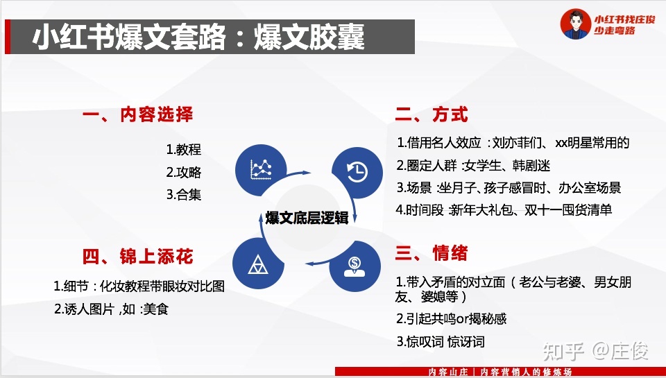拆解4500篇小红书爆文后,发现了这8条规律-第10张图片-90博客网 拆解4500篇小红书爆文后,发现了这8条规律-第10张图片-90博客网