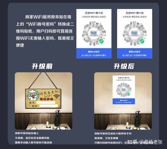 WiFi贴码小程序为什么这么火爆?深度解密WiFi帖运营逻辑-第2张图片-90博客网 WiFi贴码小程序为什么这么火爆?深度解密WiFi帖运营逻辑-第2张图片-90博客网