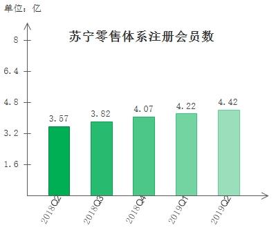社交电商市场规模2万亿，从业者4800万人，这个风口该怎么追？-第1张图片-90博客网