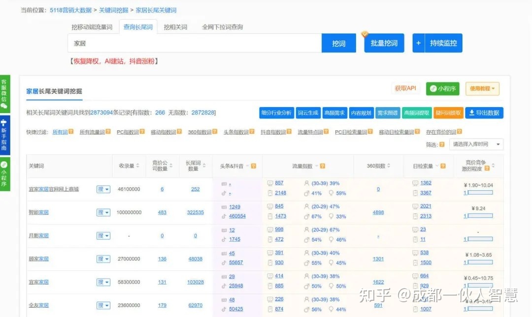 如何做网站推广?5个超简单方法!-第2张图片-90博客网 如何做网站推广?5个超简单方法!-第2张图片-90博客网
