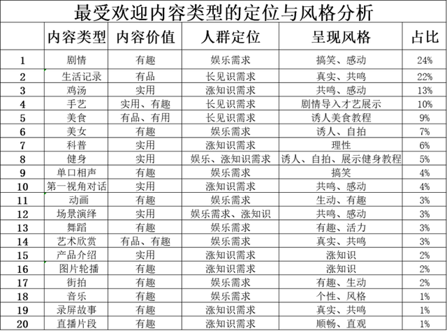 「视频号」如何抓住视频号红利期？10个维度带你弯道超车？-第7张图片-90博客网
