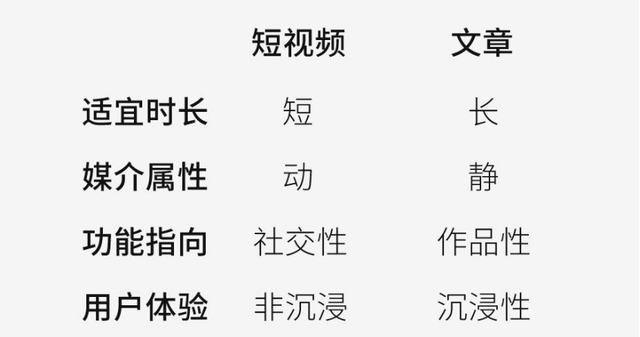 「视频号」如何抓住视频号红利期？10个维度带你弯道超车？-第4张图片-90博客网