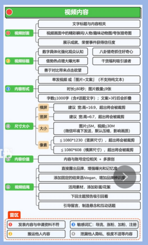 「视频号」如何抓住视频号红利期？10个维度带你弯道超车？-第12张图片-90博客网