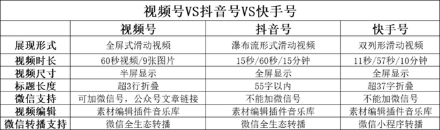 「视频号」如何抓住视频号红利期？10个维度带你弯道超车？-第11张图片-90博客网