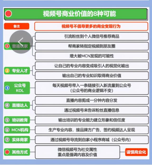 「视频号」如何抓住视频号红利期？10个维度带你弯道超车？-第14张图片-90博客网