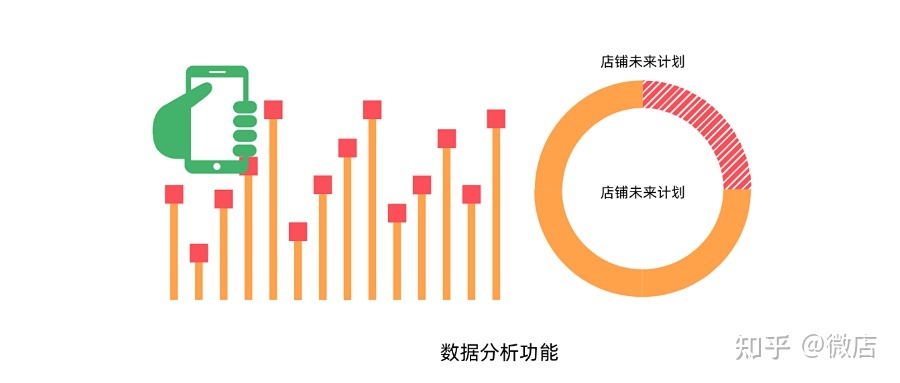 小程序商城有什么功能？小程序商城功能一览-第3张图片-90博客网