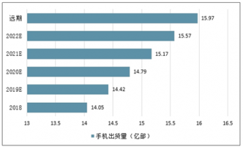 2022-2028年中国智能手机市场深度调查与投资前景评估报告 ...-第2张图片-90博客网 2022-2028年中国智能手机市场深度调查与投资前景评估报告 ...-第2张图片-90博客网