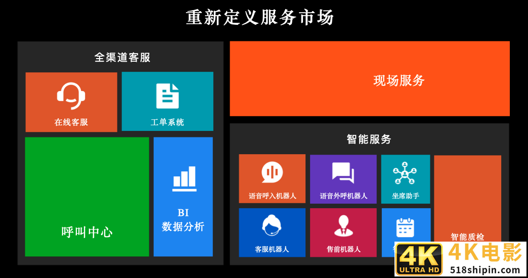 沃丰科技ServiceGo亮相，颠覆传统售后服务模式-第6张图片-90博客网